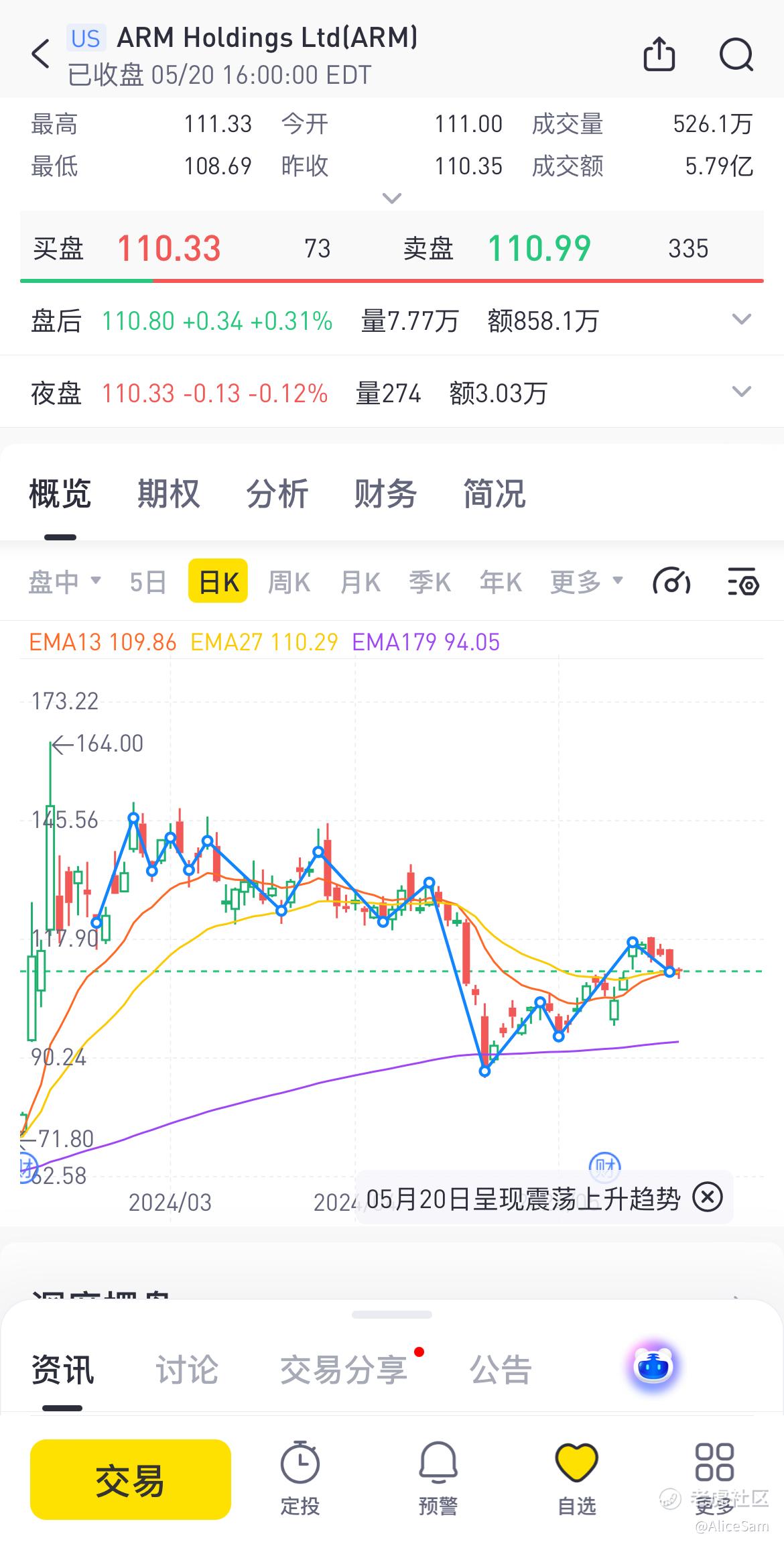 2024学习笔记之104 - 安谋Arm财报_老虎社区_美港股上老虎- 老虎社区