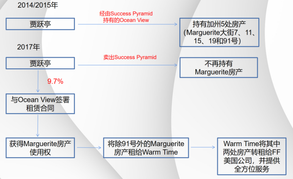 ▲制图：每经记者