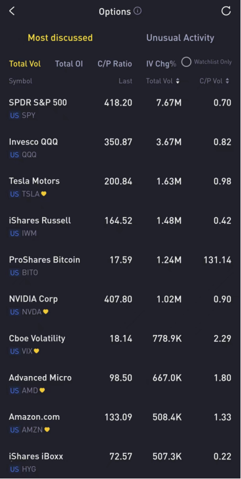 Source: Tiger Trade App