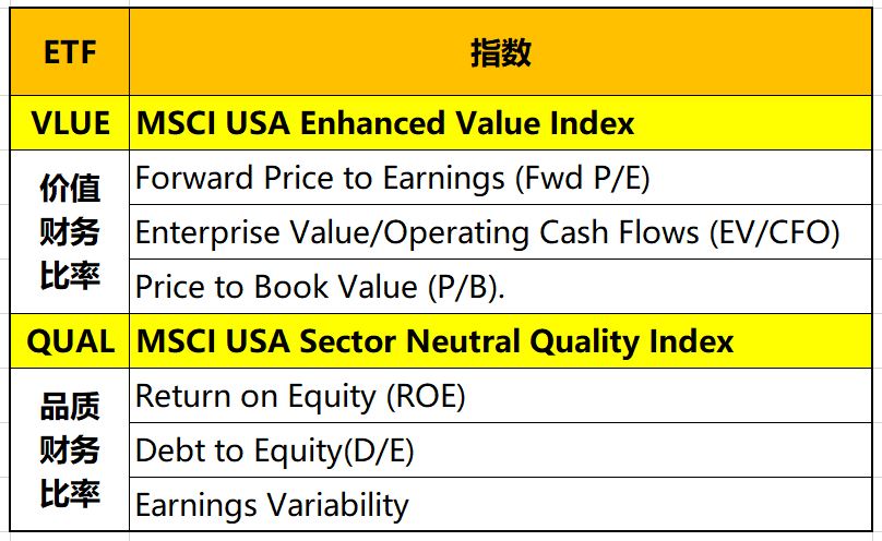 Etf复制巴菲特的投资哲学之 2 品质投资 Quality Etf 老虎社区