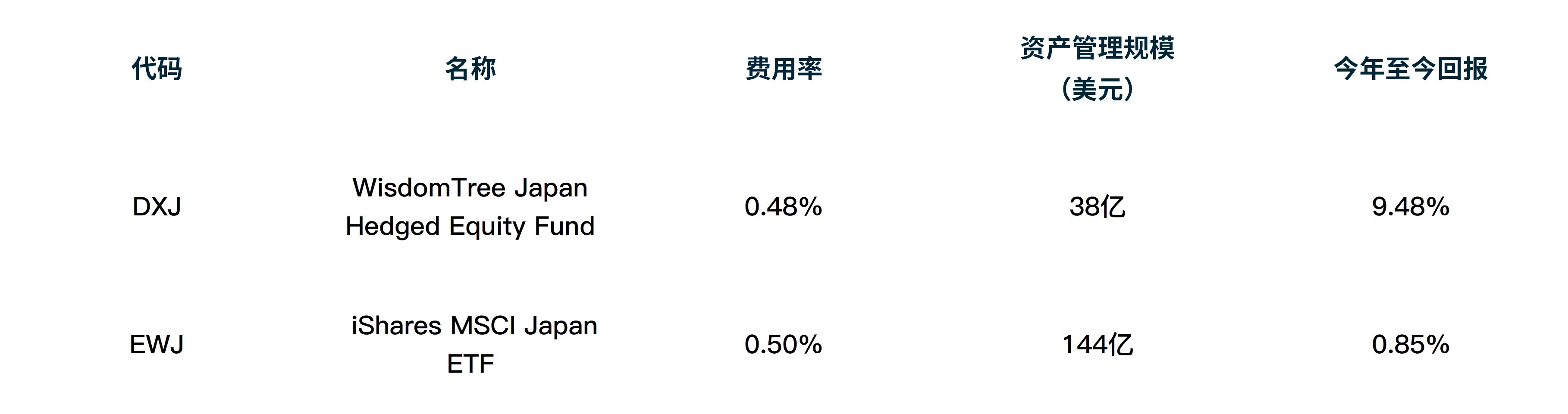 数据来源：VettaFI，数据截止至2024年8月8日