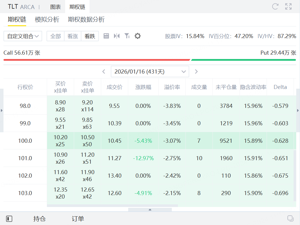 资料来源：老虎国际