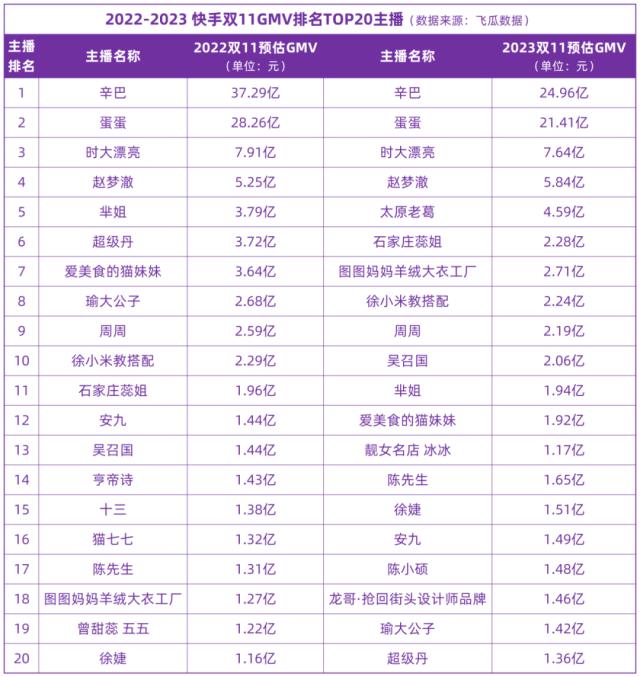 快手电商生态新变化