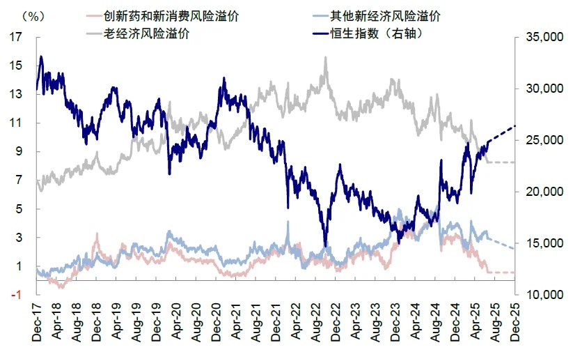 資料來源：FactSet，中金公司研究部
