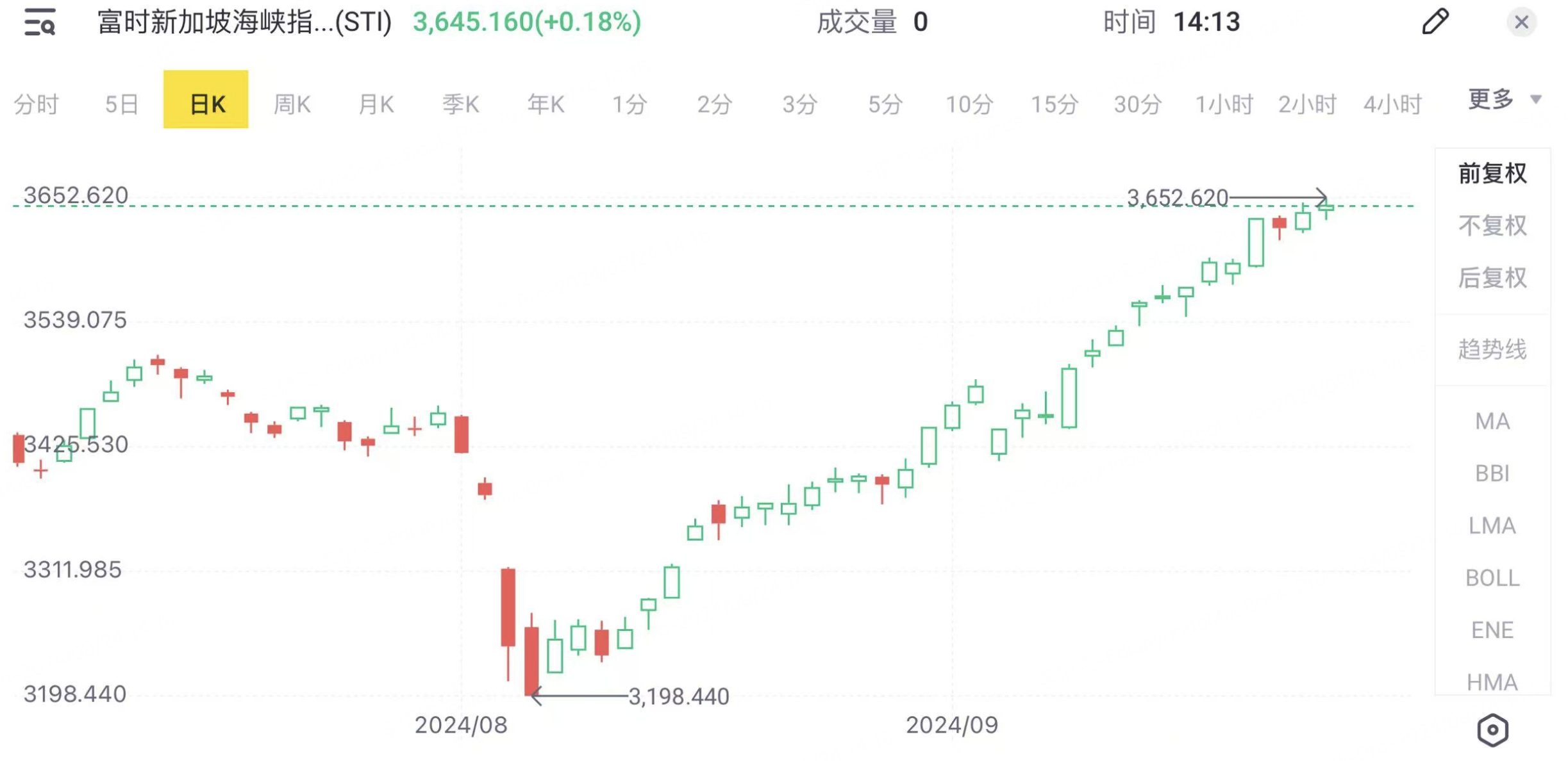 晒单有奖】新加坡股市创17年新高，你上车了吗？_老虎社区_美港股上老虎- 老虎社区