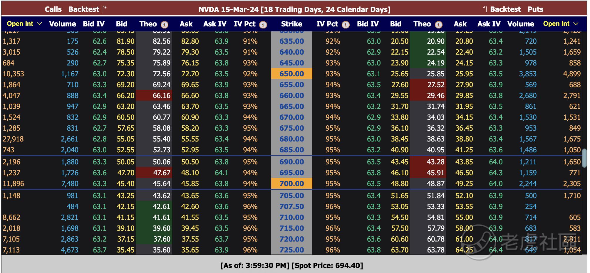 龙年的第一个红包是英伟达给的❤️_老虎社区_美港股上老虎- 老虎社区