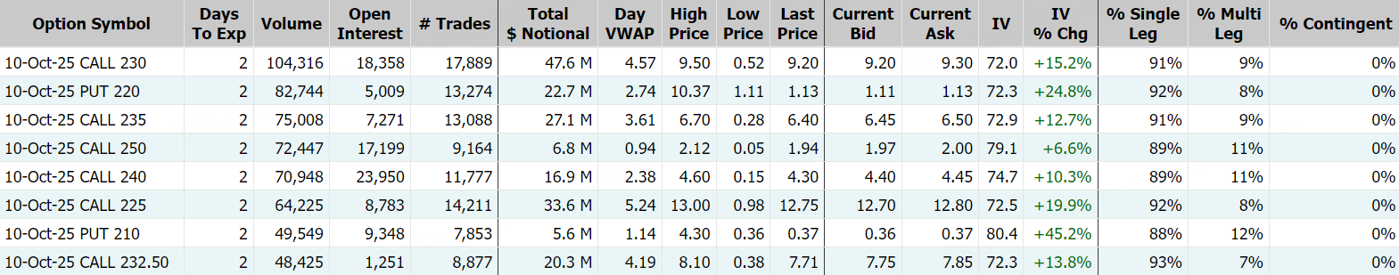 AMD；数据来源：Market Chameleon