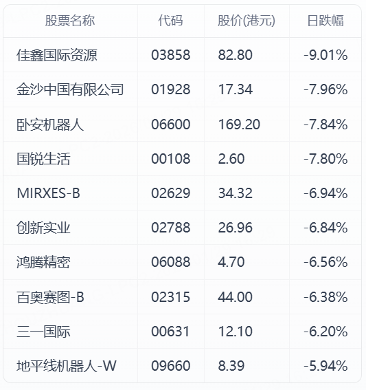 筛选标准：总市值大于10亿港元