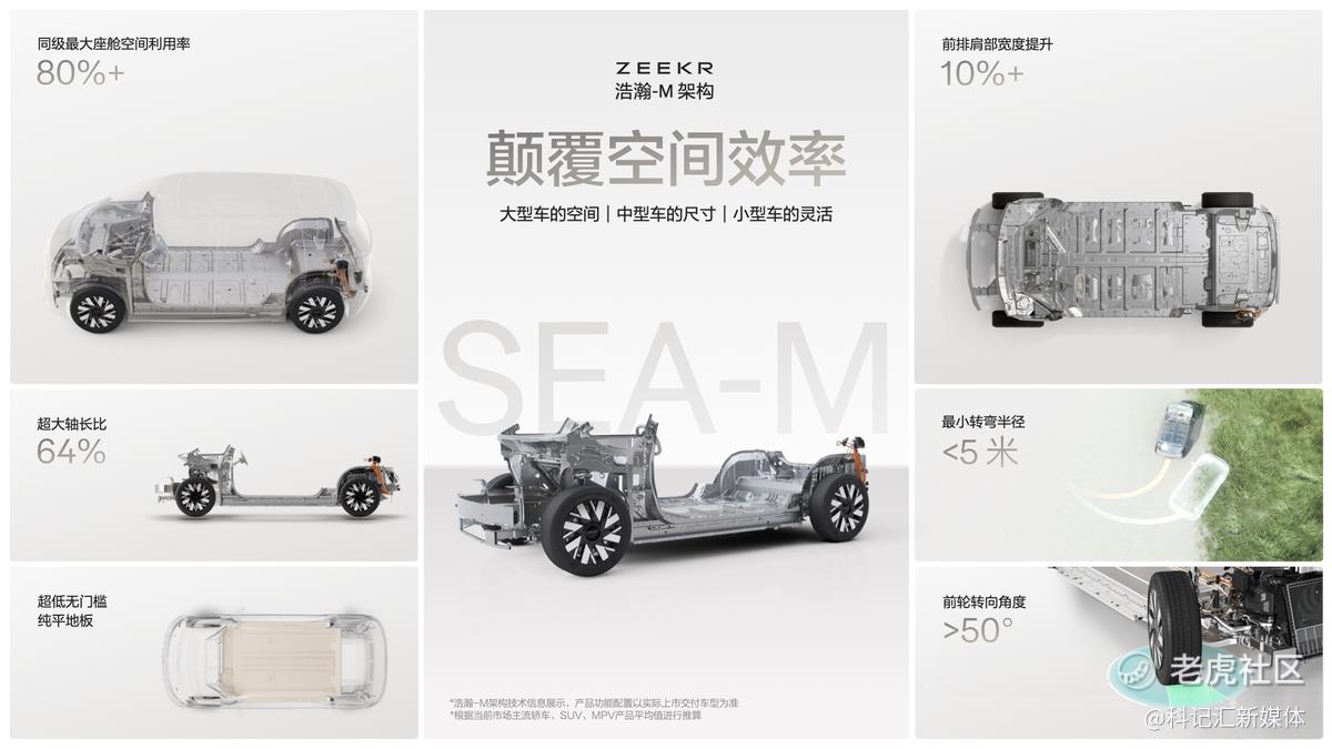 极氪全系车型亮相北京车展 浩瀚-M架构全球首发 极氪MIX全球首秀-科记汇