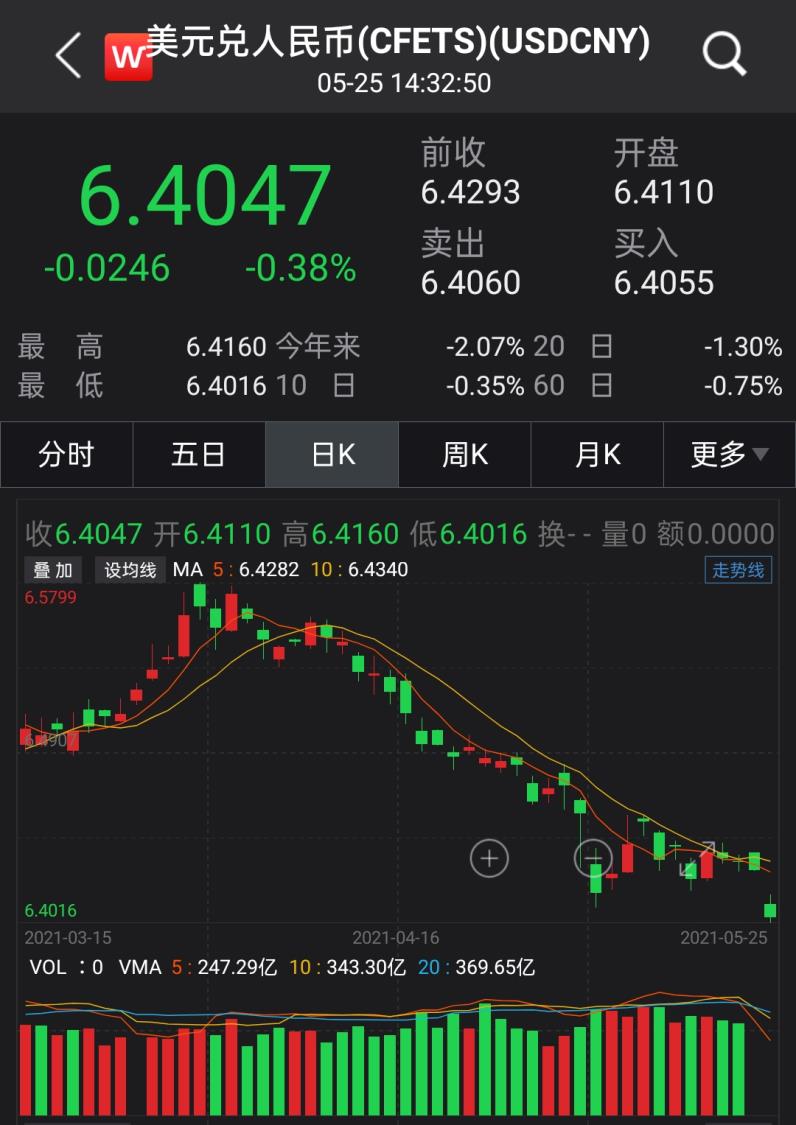 人民币汇率再创近三年新高 如何影响股债市场 老虎社区