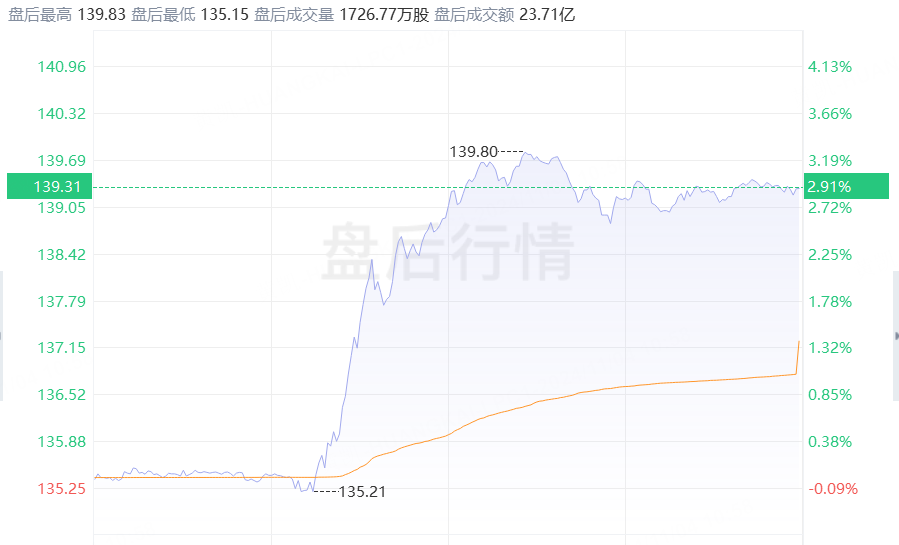 数据来源：老虎国际