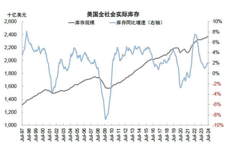 资料来源：Haver，中金公司研究部