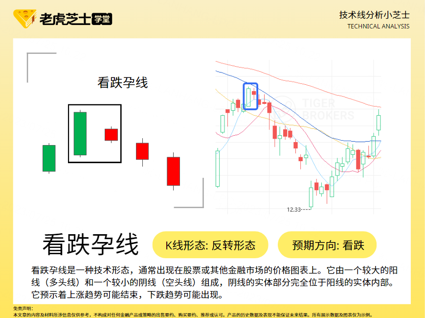 十字孕线- 看跌— TradingView