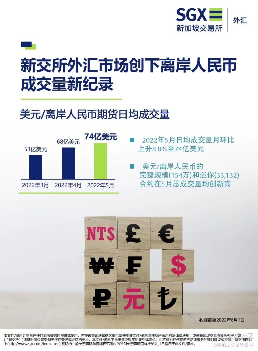 新交所外汇市场创下离岸人民币成交量新纪录_老虎社区_美港股上老虎- 老虎社区