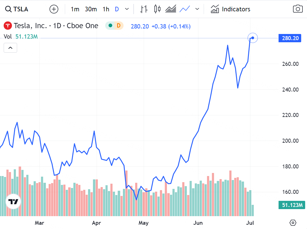 Track all markets on TradingView