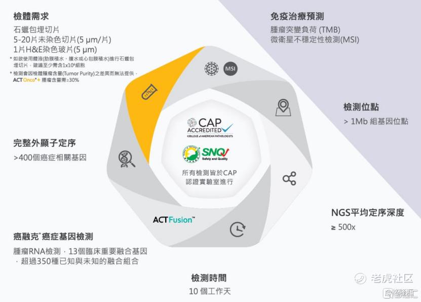 拿下FDA许可，Prenetics推开肿瘤基因检测个性化大门_老虎社区_美港股上老虎 - 老虎社区