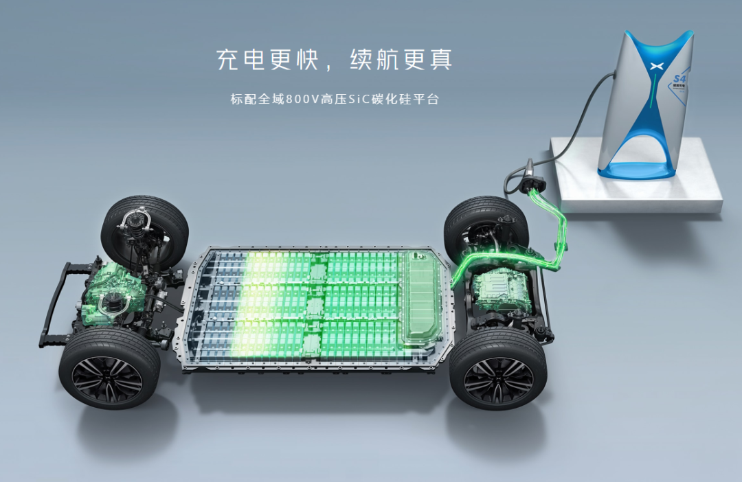 扶摇架构，图/小鹏官网