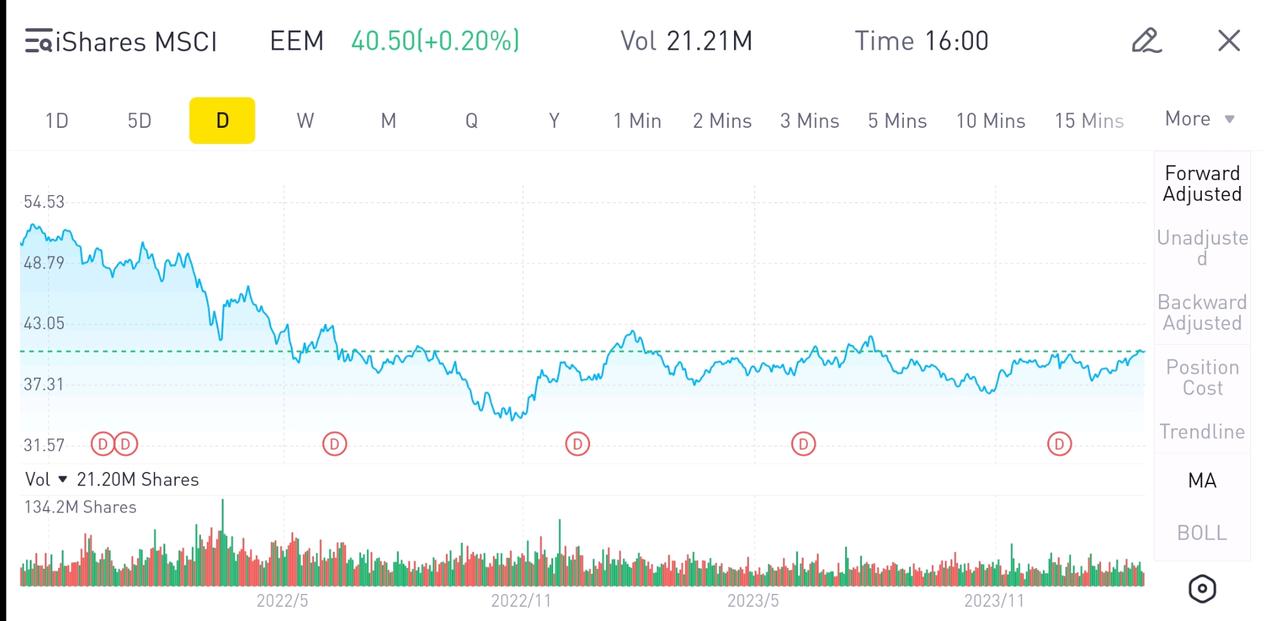 Emerging markets - Tiger Brokers