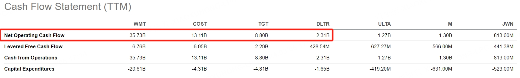 Data source:Seeking Alpha