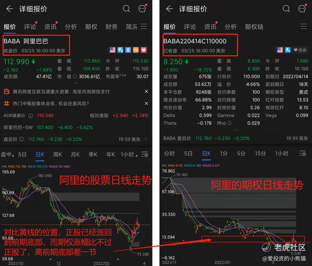 论做空工具体验对比，股票下跌可选择期权？涡轮？_老虎社区_美港股上老虎- 老虎社区