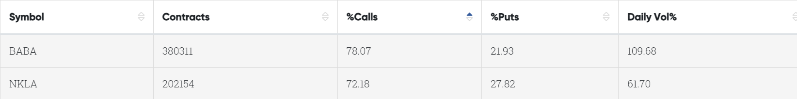 Data From CBOE Trader Alert, as of 9 August 2023 EDT