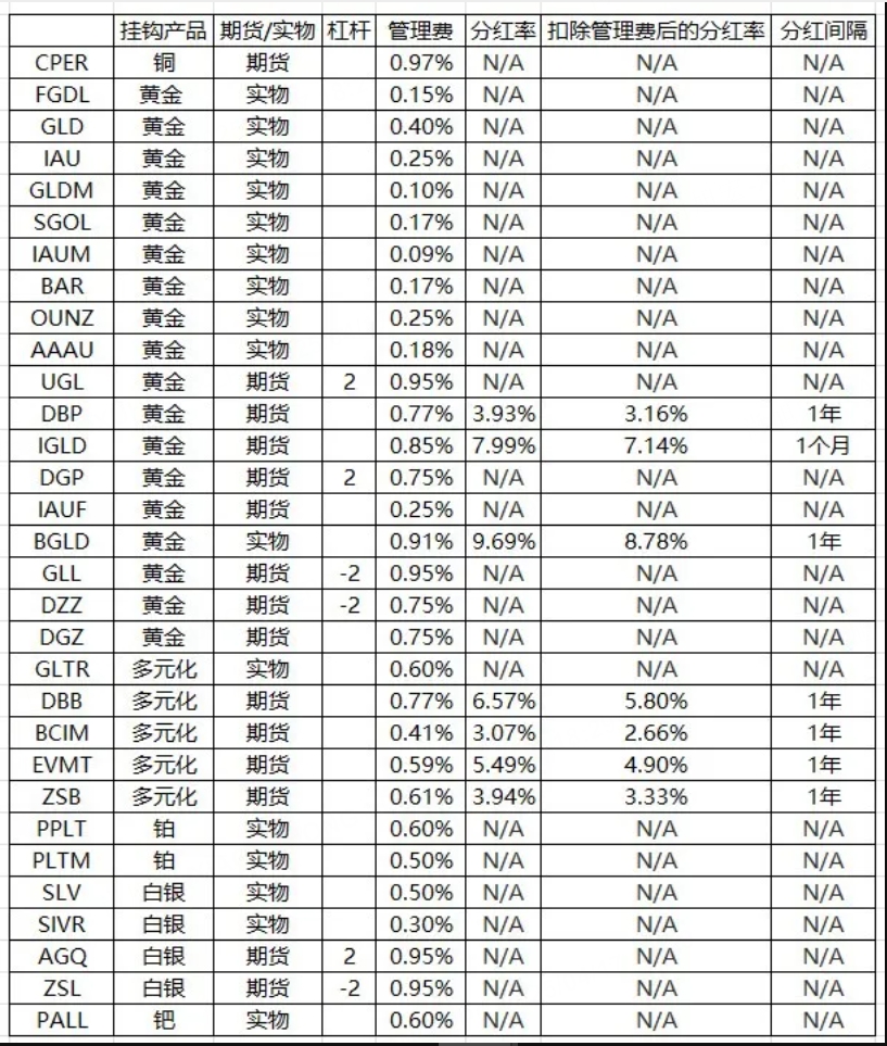 来源：野生量化研究院