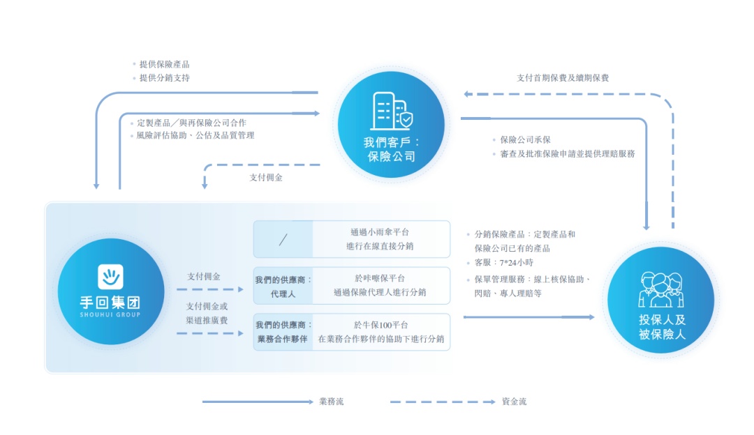 来源：招股书截图