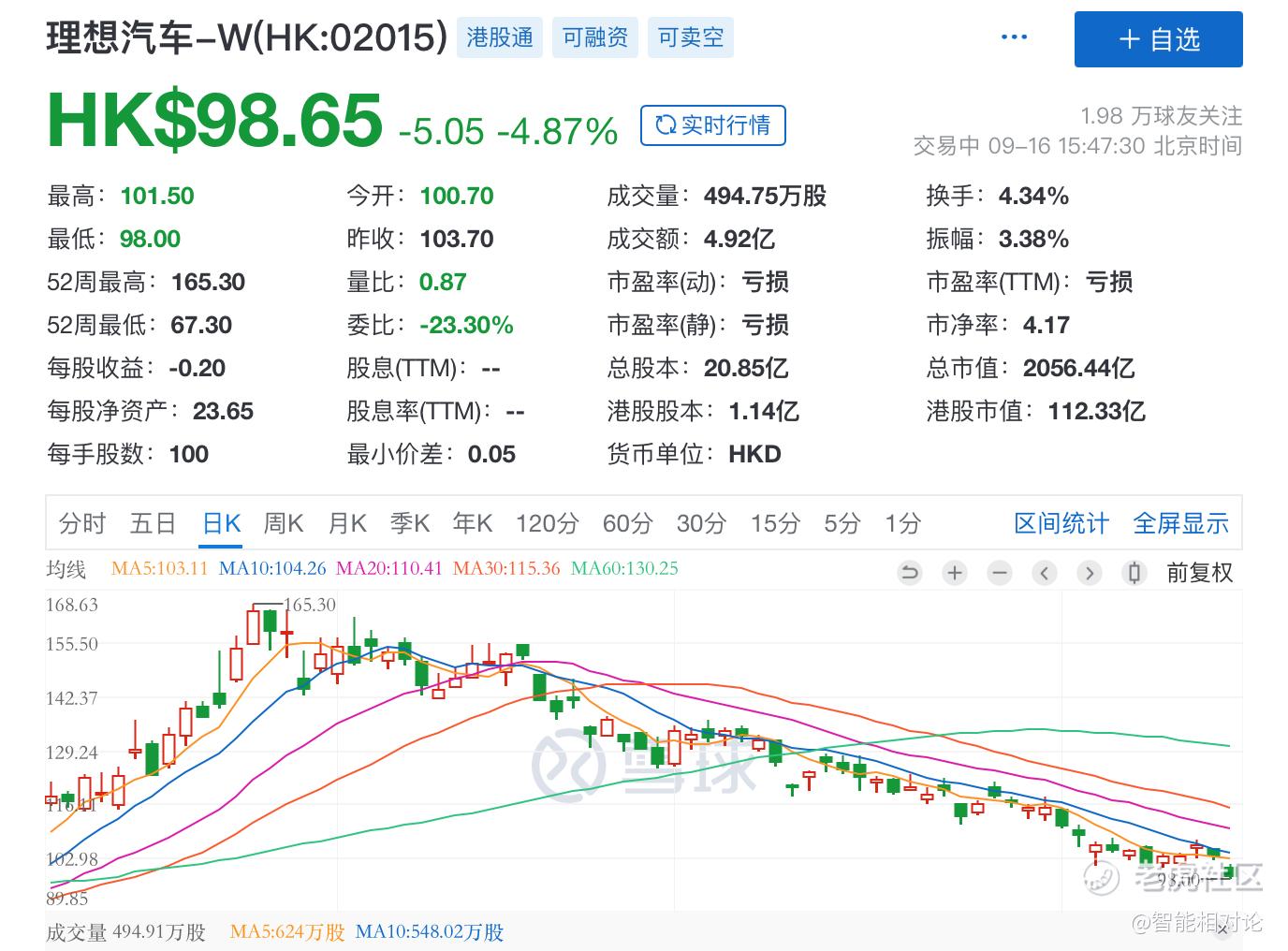 李想的理想，不太「理想」_老虎社区_美港股上老虎- 老虎社区