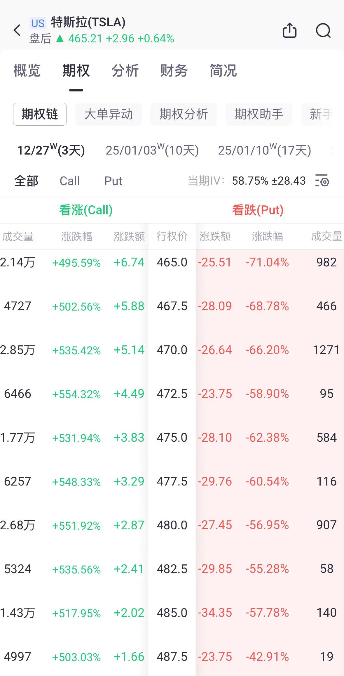 数据来源：老虎国际