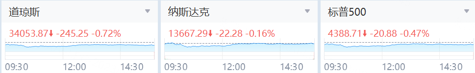 数据来源：老虎国际