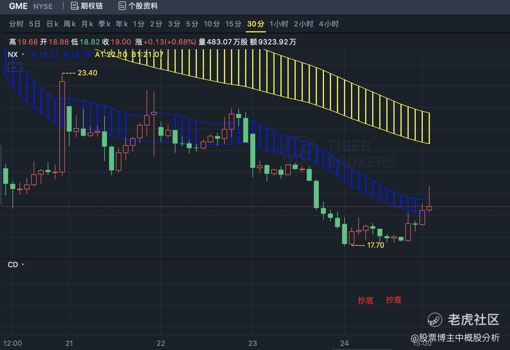 5月28日美股专项解读押对了英伟达的拆股，英伟达继续飞舞》_老虎社区_美港股上老虎- 老虎社区