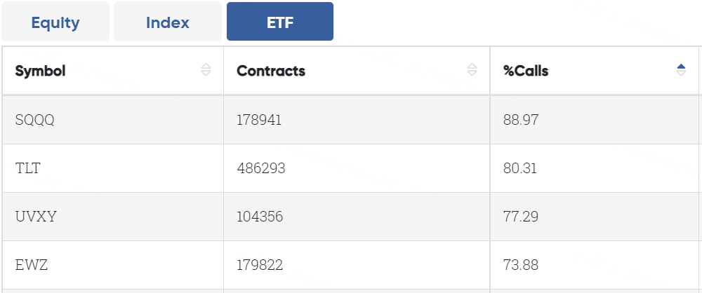 Data From CBOE Trader Alert, as of 16 May 2023 EDT