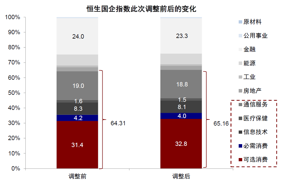 资料来源：Bloomberg，Wind，中金公司研究部