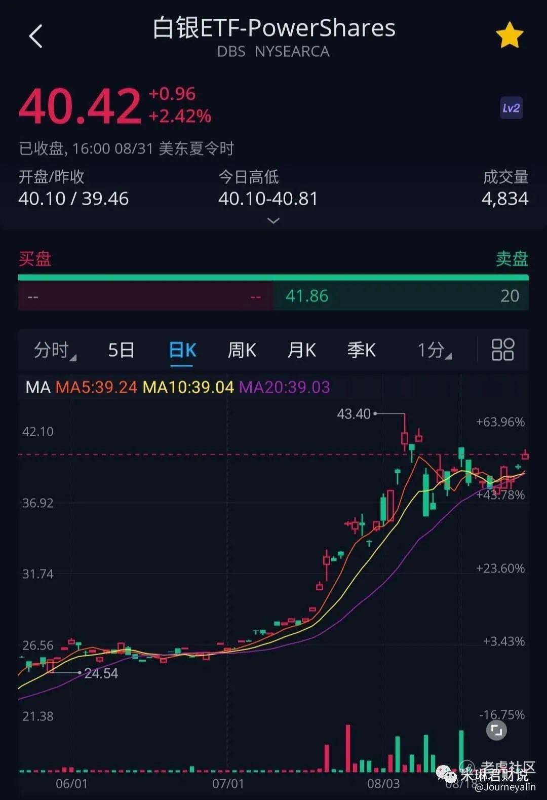 对冲美元持续下跌的利器，就在这里_老虎社区_美港股上老虎- 老虎社区