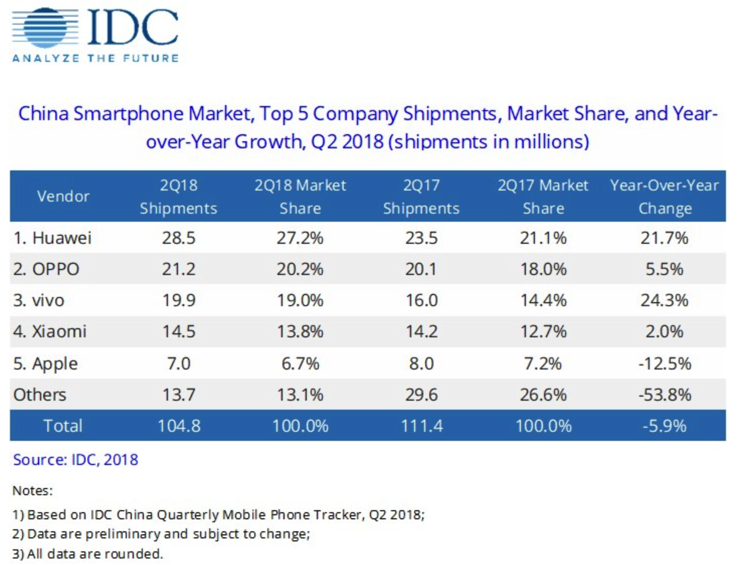 公司观察：小米手机2季度在中国市场显示疲态、印度市场继续保持高增长_老虎社区_美港股上老虎- 老虎社区
