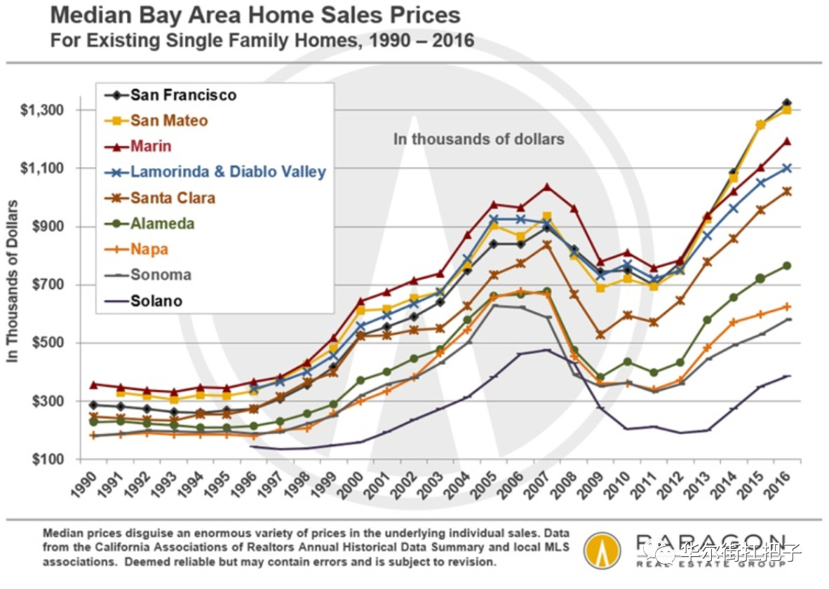 与硅谷人聊聊美国的“硅股”、投资和加州梦_老虎社区_美港股上老虎- 老虎社区