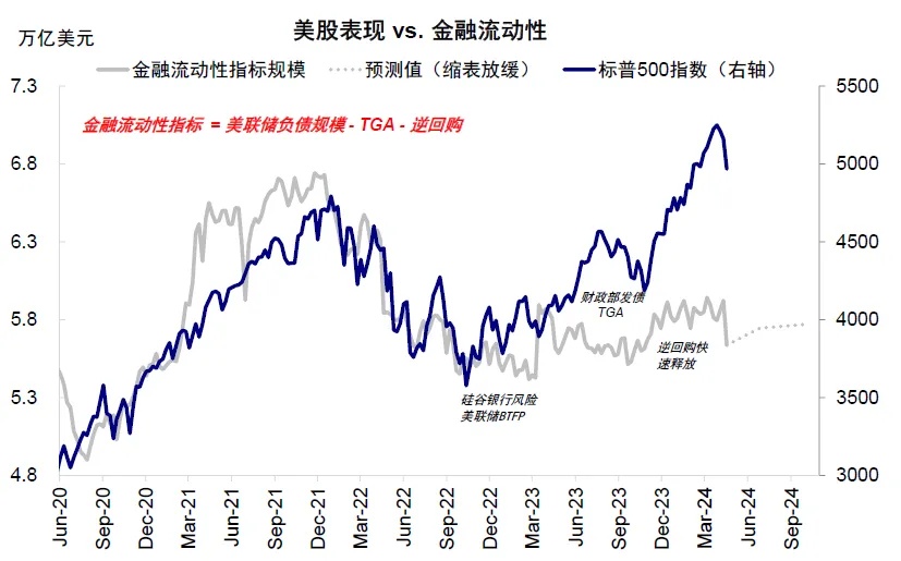 资料来源：Bloomberg，中金公司研究部