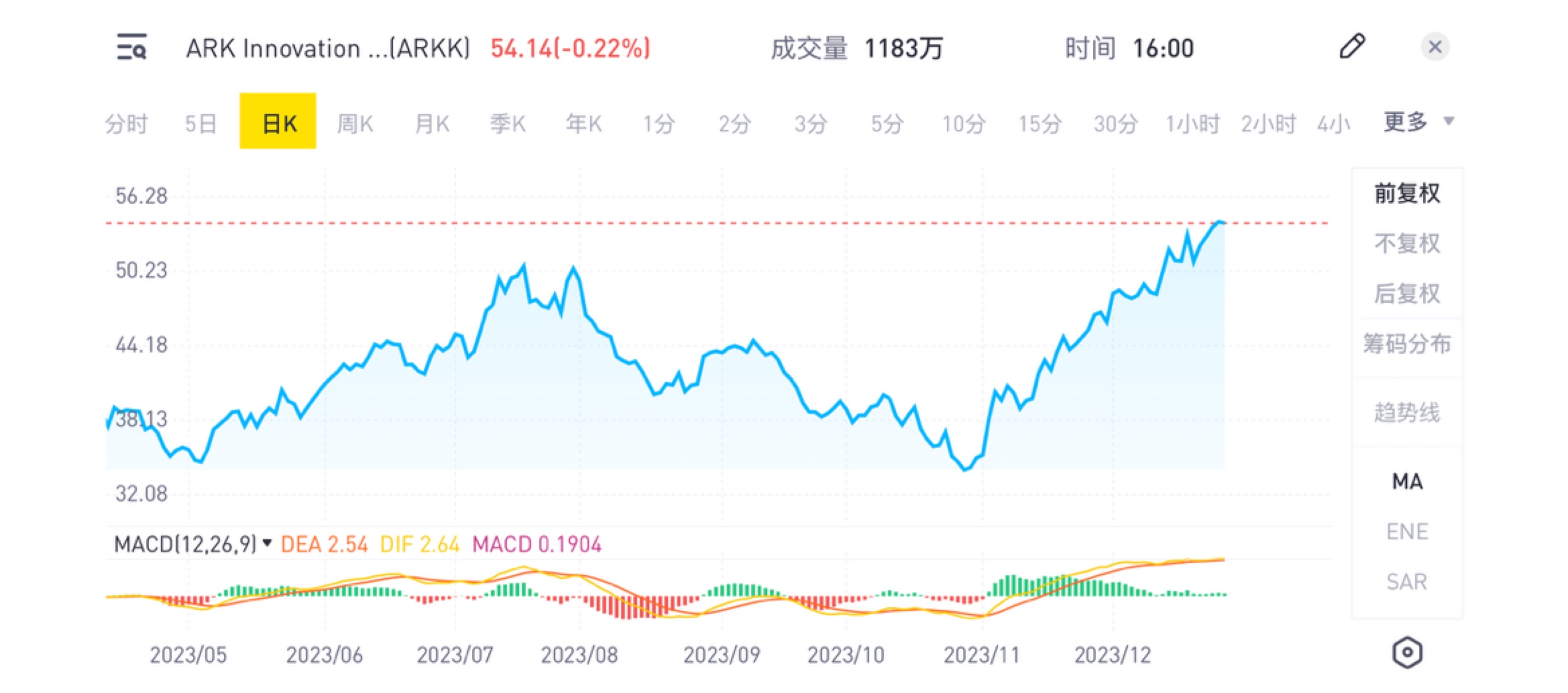 木头姐和她的ARK 神舟- 老虎国际