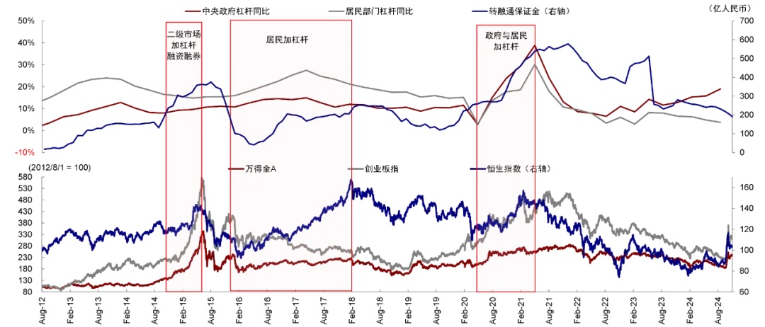 资料来源：Wind，中金公司研究部