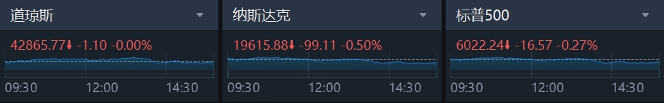 数据来源：老虎国际