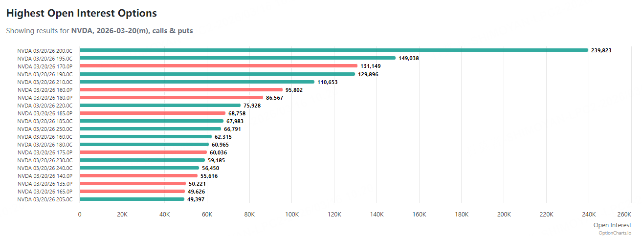 Source: Option Charts