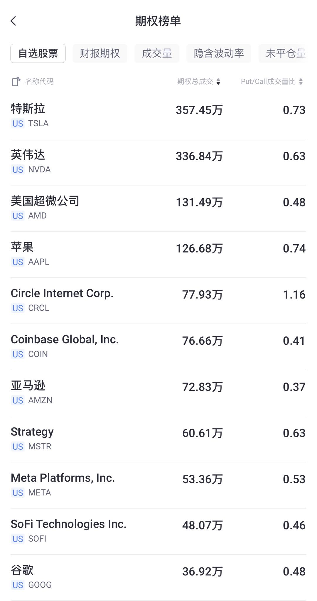 数据来源：老虎国际