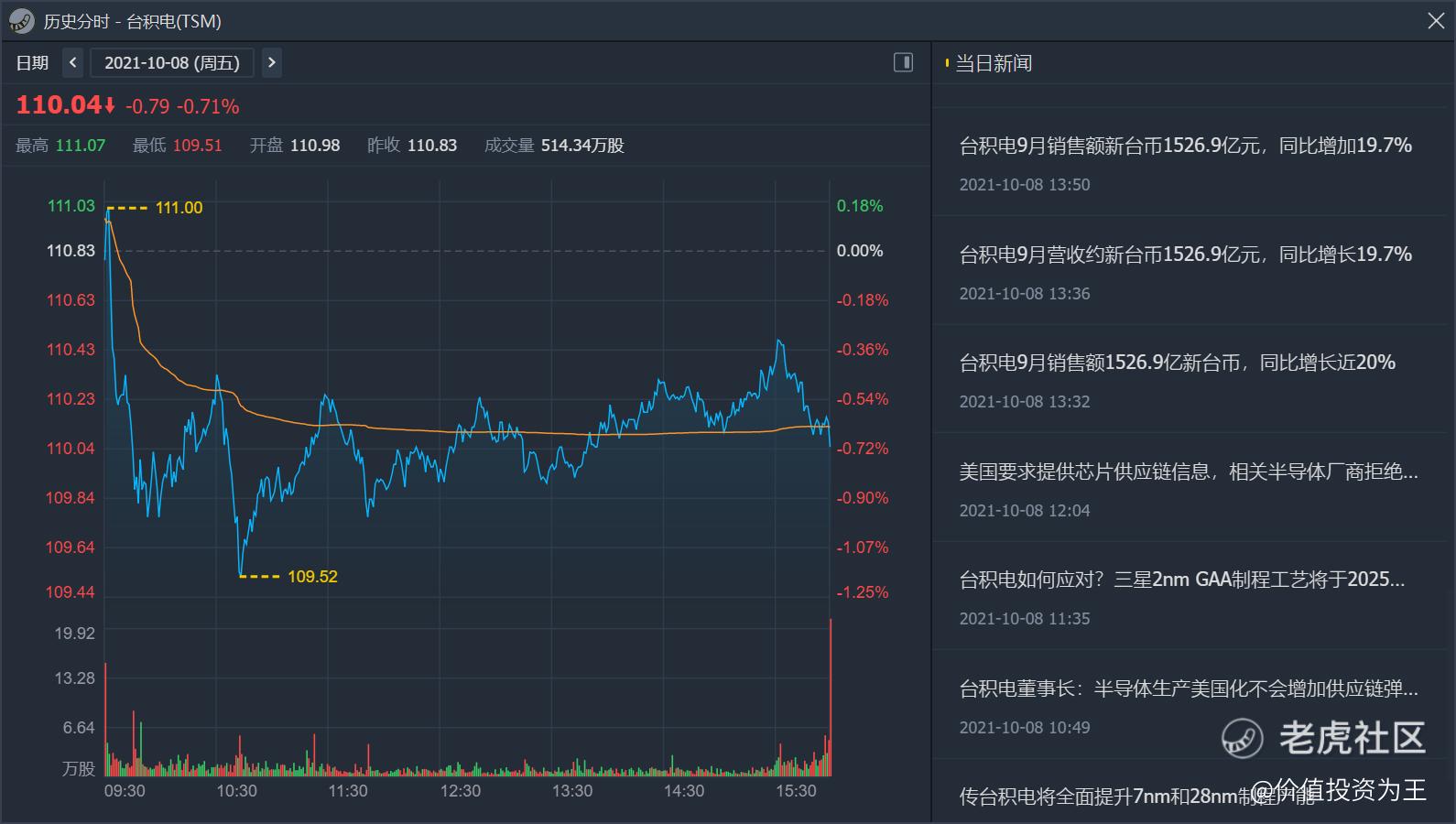 台积电财报前瞻：业绩明牌、估值过高，股价还得横盘！_老虎社区_美港股上老虎- 老虎社区