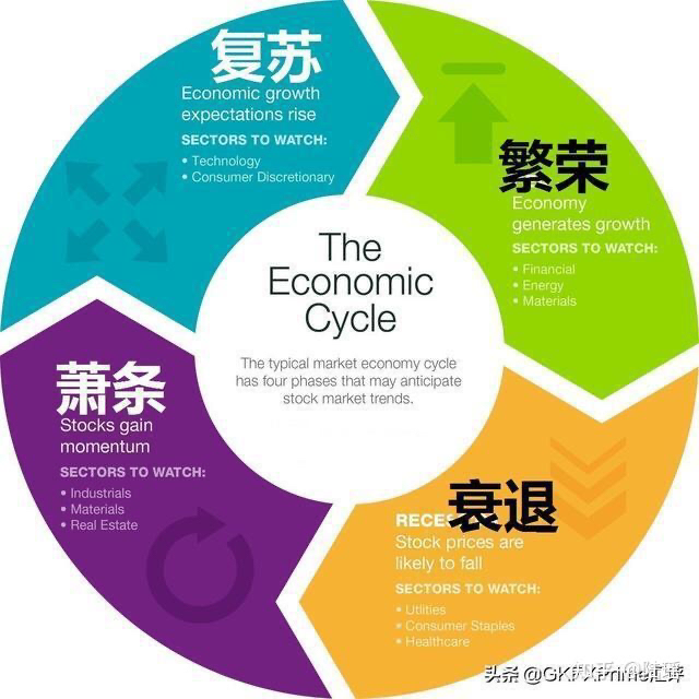 时间与结构