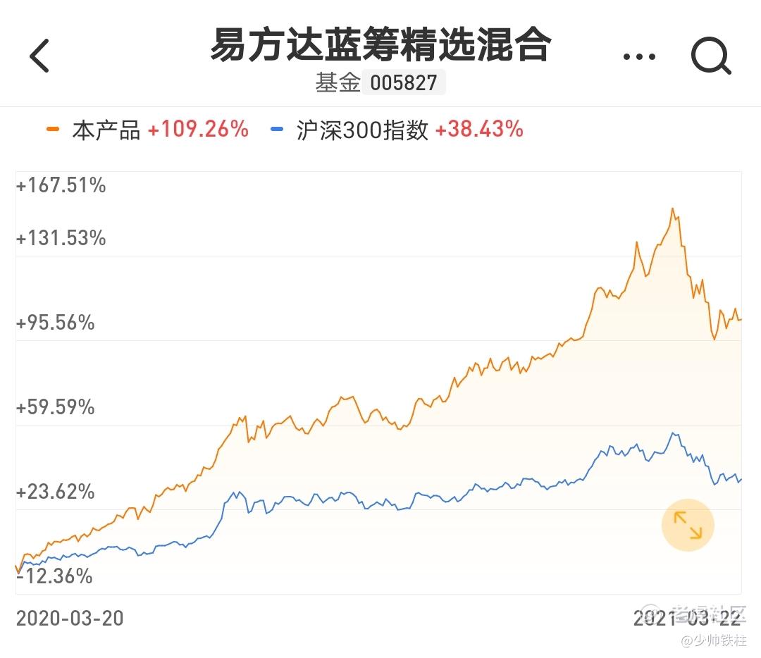 21 美股etf投資 三倍槓桿etf的持倉策略 如何看etf槓桿損耗