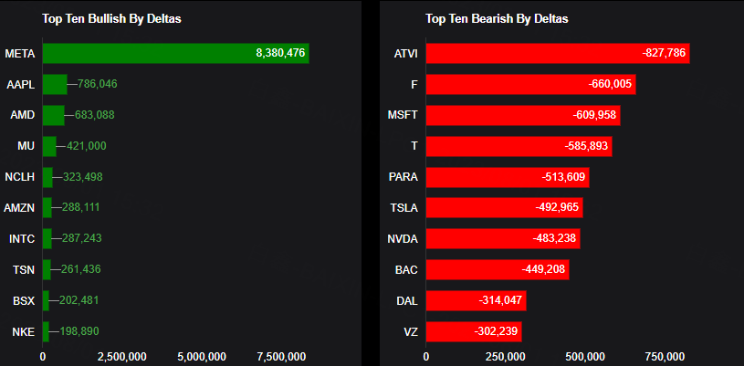Source: Market Chameleon