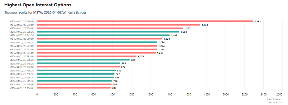 來源：Option Charts