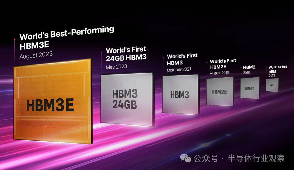 SK海力士的HBM发展历史  （图源：SK海力士）