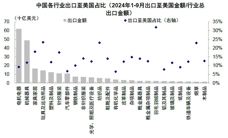 资料来源：Wind，中金公司研究部