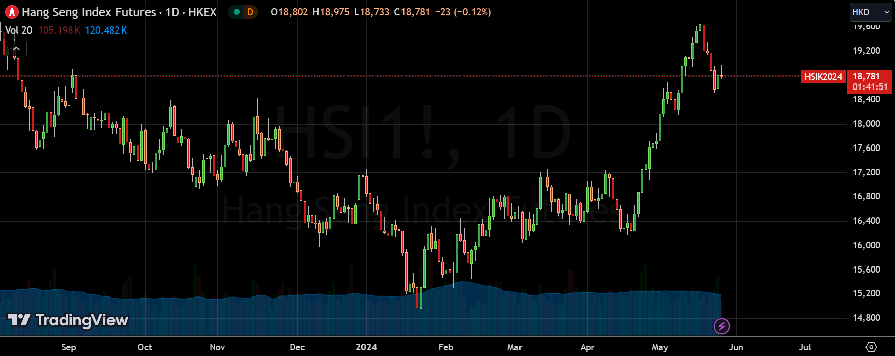 🌟港股市场动态：获利回吐，震荡盘整，后市何从？_老虎社区_美港股上老虎- 老虎社区
